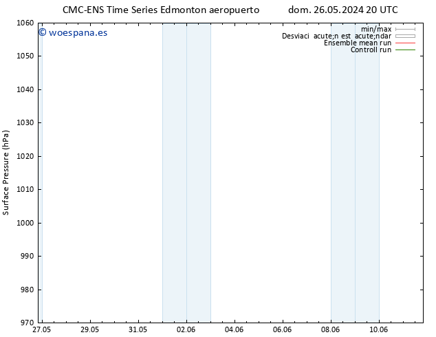 Presión superficial CMC TS sáb 01.06.2024 14 UTC