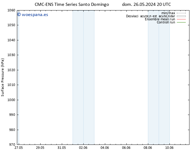 Presión superficial CMC TS dom 26.05.2024 20 UTC