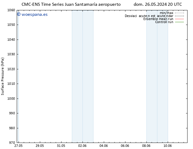 Presión superficial CMC TS dom 02.06.2024 14 UTC