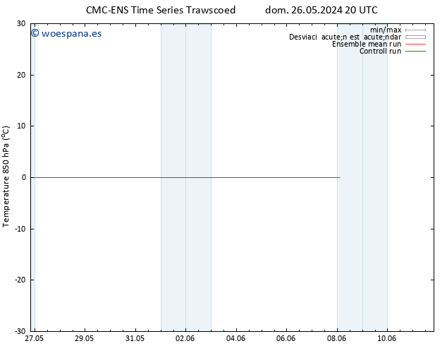 Temp. 850 hPa CMC TS dom 02.06.2024 08 UTC