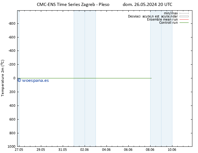 Temperatura (2m) CMC TS dom 26.05.2024 20 UTC