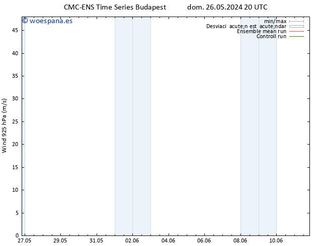 Viento 925 hPa CMC TS mar 28.05.2024 14 UTC