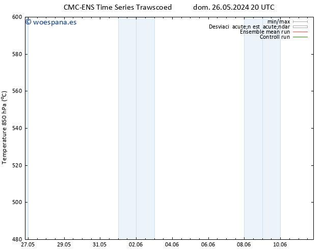 Geop. 500 hPa CMC TS lun 27.05.2024 20 UTC