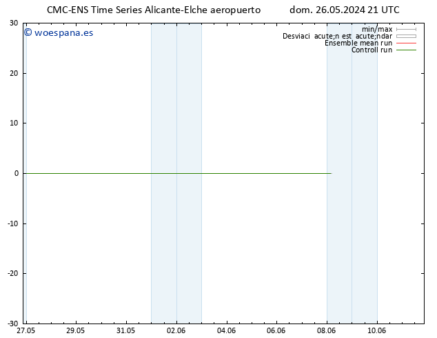 Geop. 500 hPa CMC TS lun 27.05.2024 03 UTC