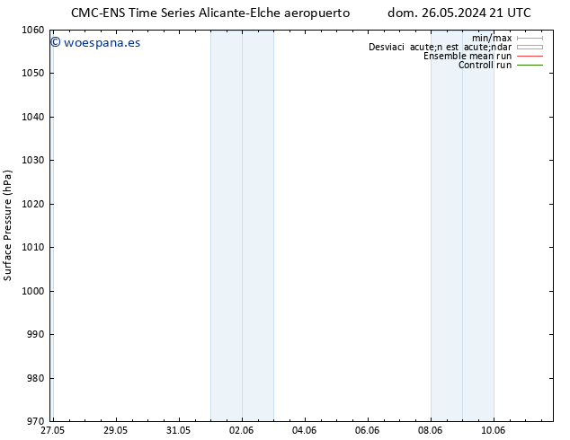 Presión superficial CMC TS mié 29.05.2024 09 UTC