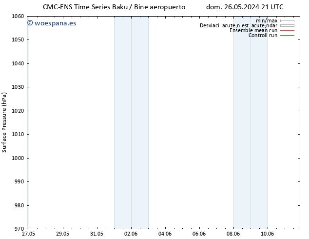 Presión superficial CMC TS sáb 08.06.2024 03 UTC