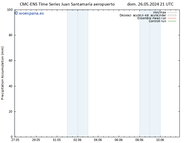 Precipitación acum. CMC TS jue 30.05.2024 21 UTC