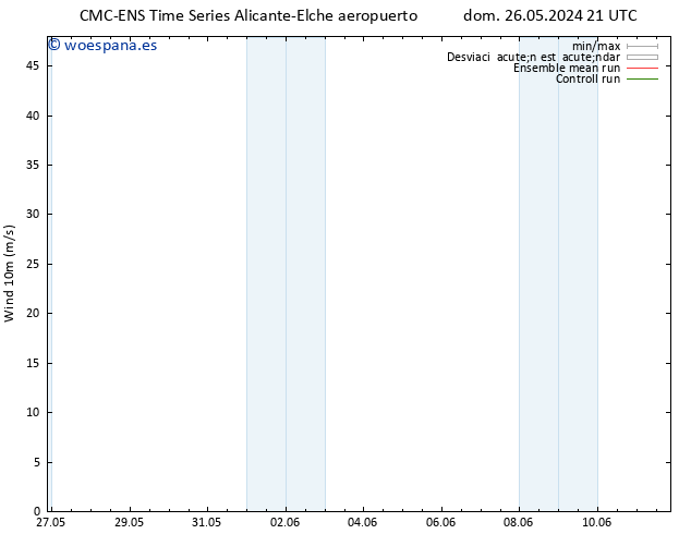 Viento 10 m CMC TS jue 30.05.2024 21 UTC