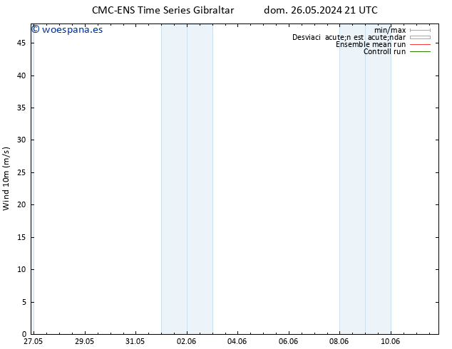 Viento 10 m CMC TS mar 28.05.2024 03 UTC