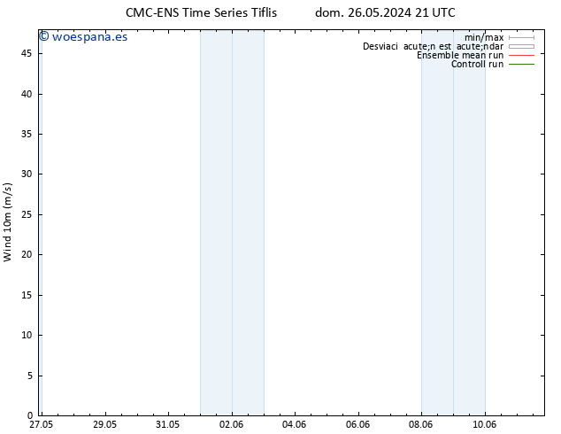 Viento 10 m CMC TS mié 29.05.2024 03 UTC