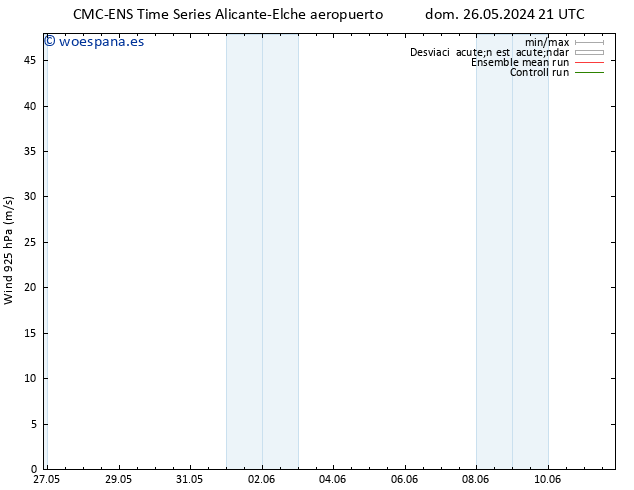 Viento 925 hPa CMC TS sáb 01.06.2024 03 UTC