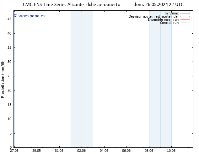 Precipitación CMC TS lun 27.05.2024 22 UTC