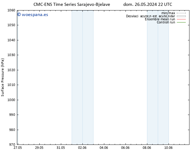 Presión superficial CMC TS lun 27.05.2024 04 UTC