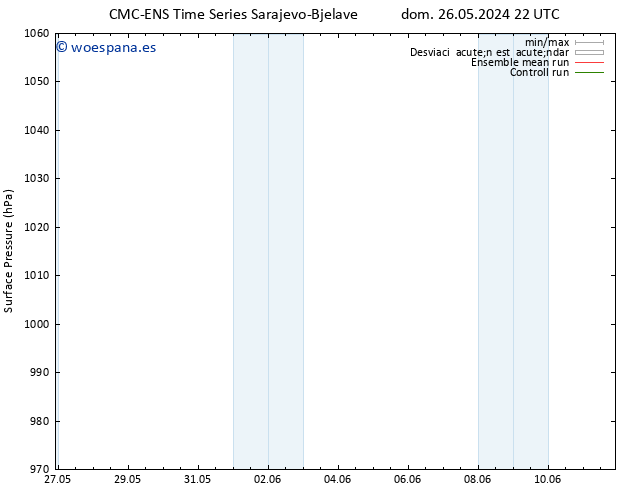 Presión superficial CMC TS dom 02.06.2024 04 UTC