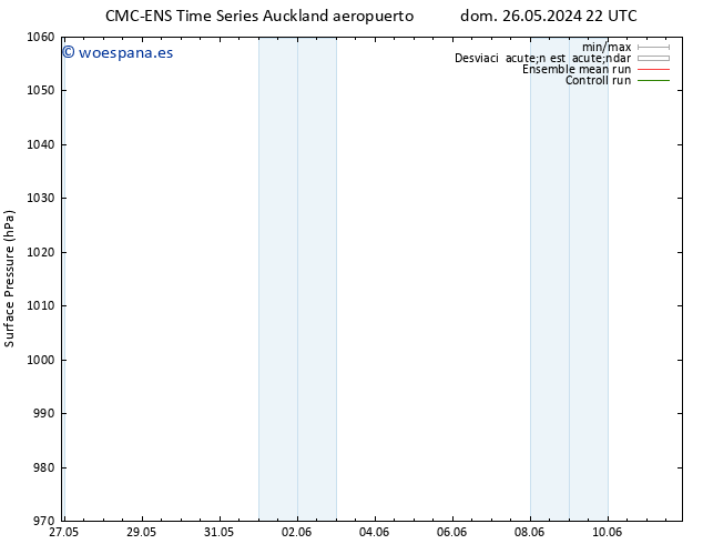 Presión superficial CMC TS mié 29.05.2024 10 UTC