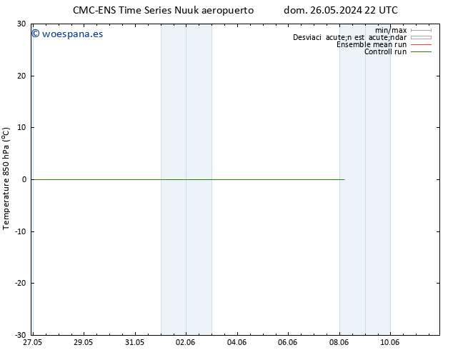 Temp. 850 hPa CMC TS sáb 01.06.2024 04 UTC