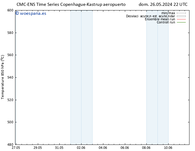 Geop. 500 hPa CMC TS lun 27.05.2024 22 UTC