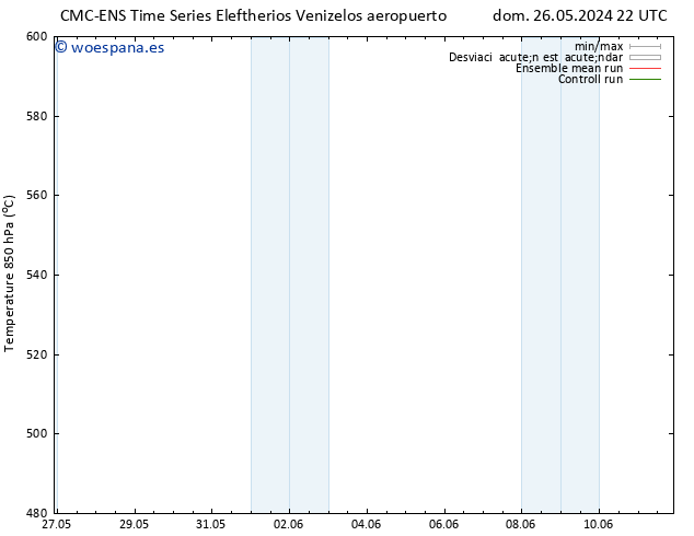 Geop. 500 hPa CMC TS mar 04.06.2024 10 UTC