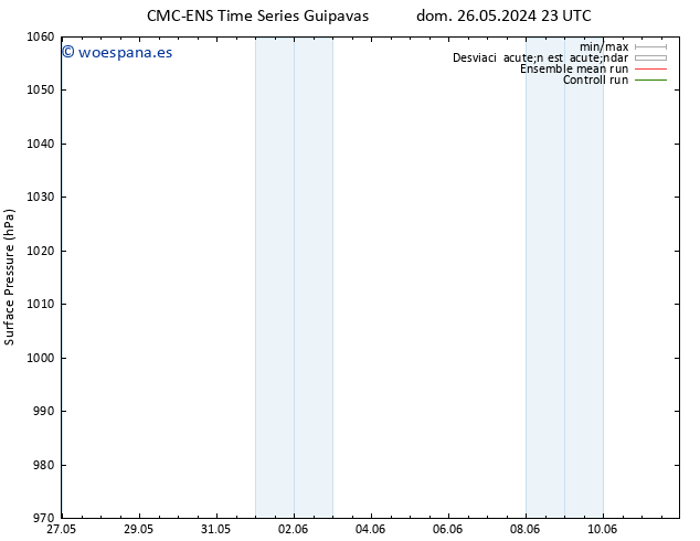 Presión superficial CMC TS mar 04.06.2024 11 UTC