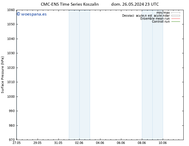 Presión superficial CMC TS lun 27.05.2024 05 UTC