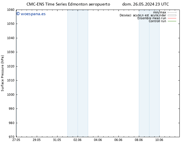 Presión superficial CMC TS vie 31.05.2024 11 UTC