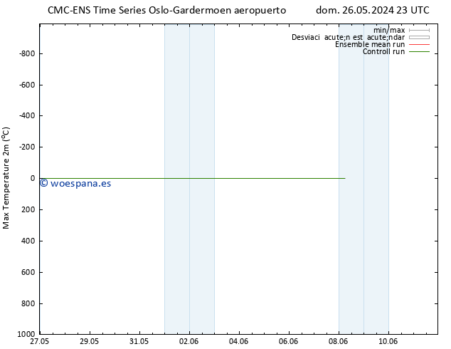 Temperatura máx. (2m) CMC TS lun 27.05.2024 23 UTC
