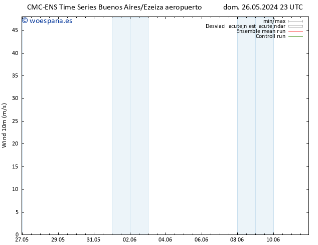 Viento 10 m CMC TS jue 30.05.2024 23 UTC