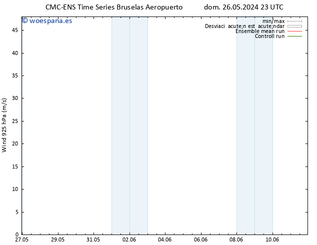 Viento 925 hPa CMC TS mar 28.05.2024 17 UTC