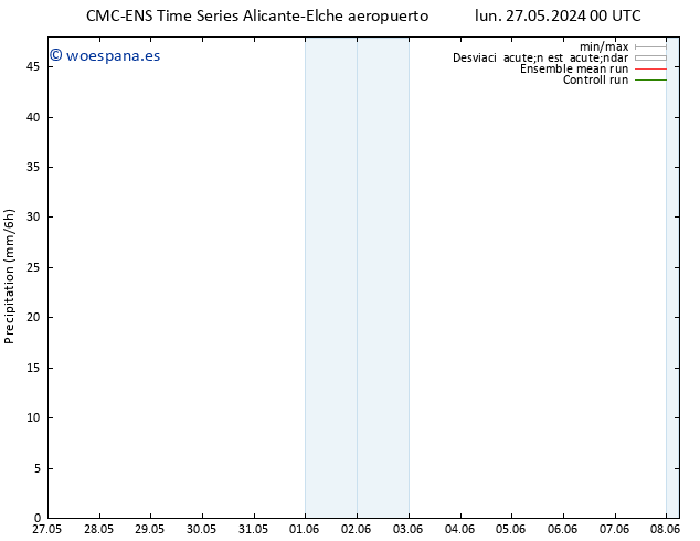 Precipitación CMC TS dom 02.06.2024 12 UTC