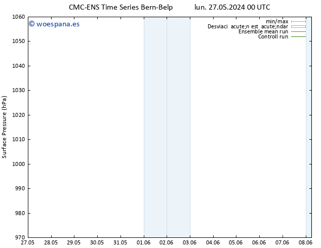 Presión superficial CMC TS mar 28.05.2024 06 UTC