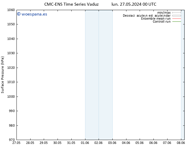 Presión superficial CMC TS sáb 01.06.2024 06 UTC