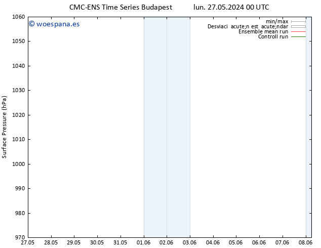 Presión superficial CMC TS mar 28.05.2024 12 UTC