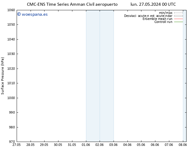 Presión superficial CMC TS mar 28.05.2024 00 UTC