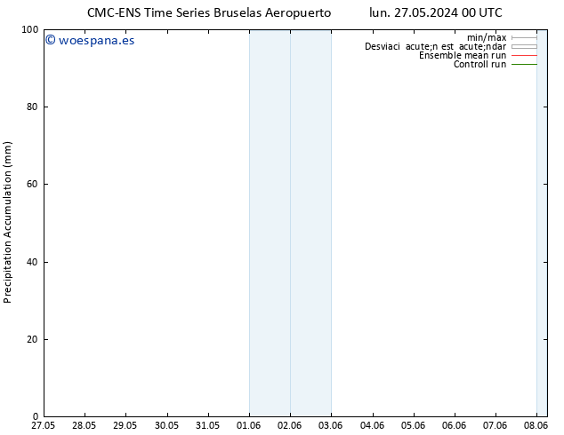 Precipitación acum. CMC TS mar 28.05.2024 18 UTC