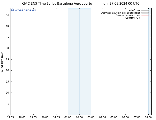 Viento 10 m CMC TS lun 27.05.2024 12 UTC