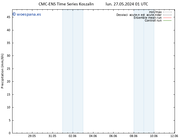 Precipitación CMC TS vie 31.05.2024 19 UTC