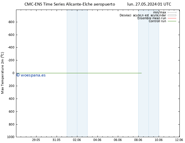 Temperatura máx. (2m) CMC TS dom 02.06.2024 07 UTC