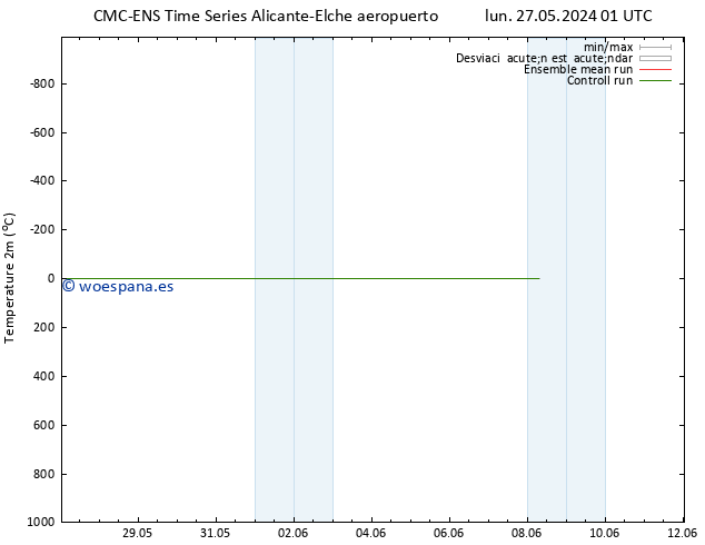 Temperatura (2m) CMC TS lun 27.05.2024 13 UTC