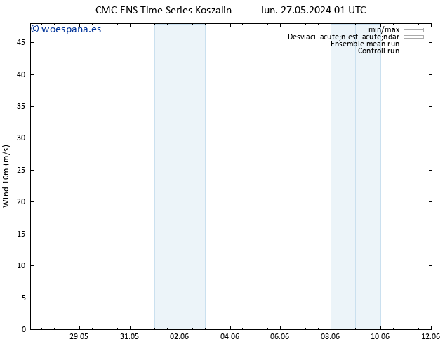 Viento 10 m CMC TS lun 27.05.2024 13 UTC