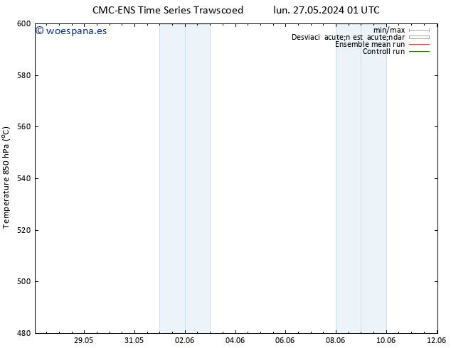 Geop. 500 hPa CMC TS lun 27.05.2024 07 UTC