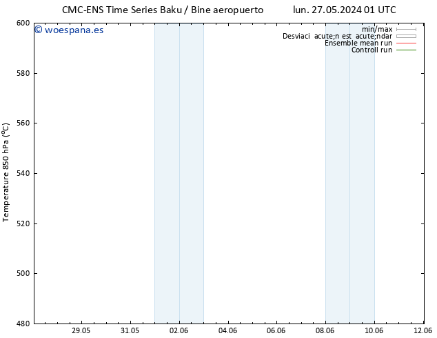 Geop. 500 hPa CMC TS mié 29.05.2024 01 UTC