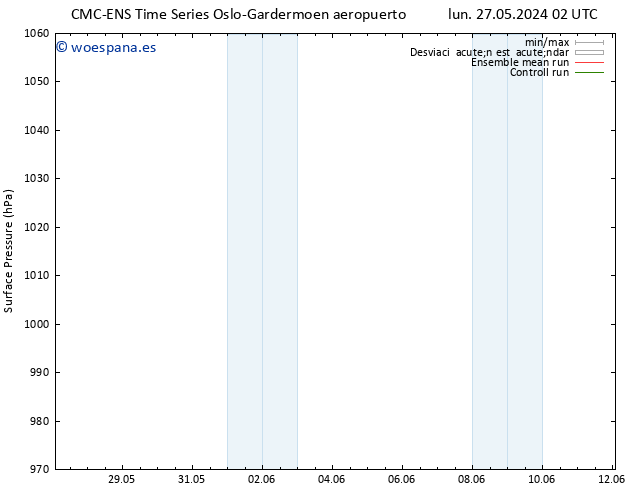 Presión superficial CMC TS mié 29.05.2024 02 UTC