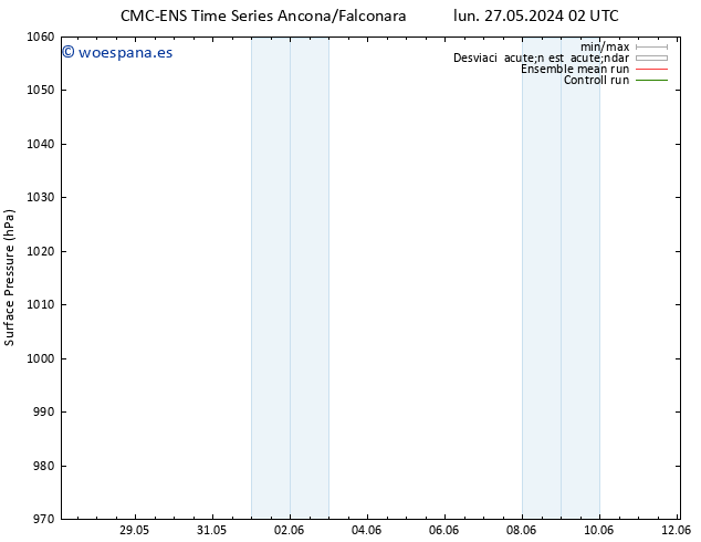 Presión superficial CMC TS vie 31.05.2024 14 UTC