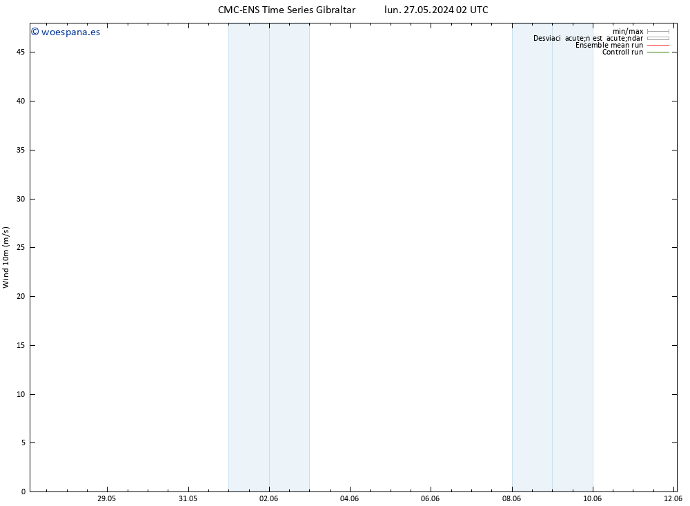 Viento 10 m CMC TS mar 28.05.2024 08 UTC