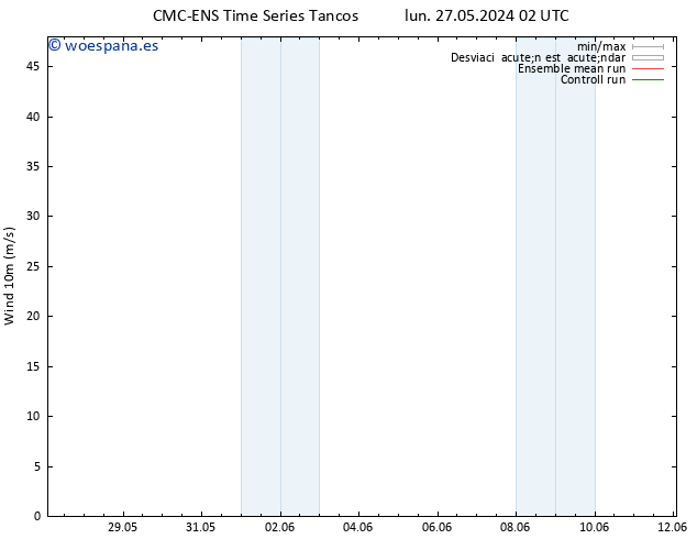 Viento 10 m CMC TS mié 29.05.2024 02 UTC