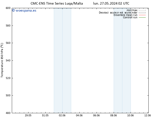 Geop. 500 hPa CMC TS mar 28.05.2024 02 UTC