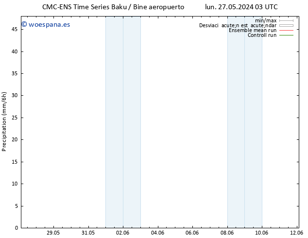 Precipitación CMC TS jue 30.05.2024 15 UTC