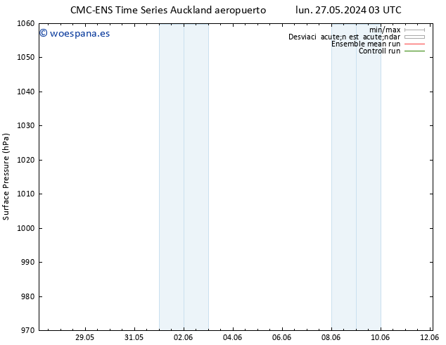 Presión superficial CMC TS mar 04.06.2024 03 UTC