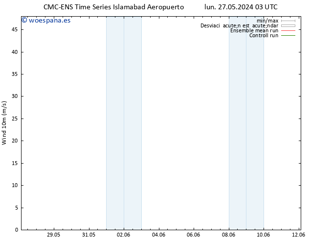 Viento 10 m CMC TS mar 04.06.2024 03 UTC