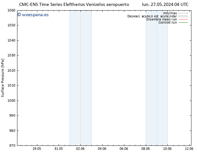 Presión superficial CMC TS mié 29.05.2024 04 UTC